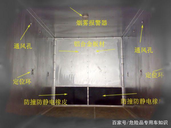 危險(xiǎn)品運(yùn)輸車(chē)按類型可以分為哪些